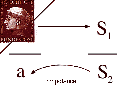  impotence gif