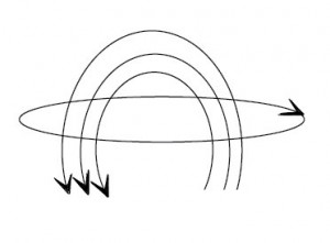 miller_diagram